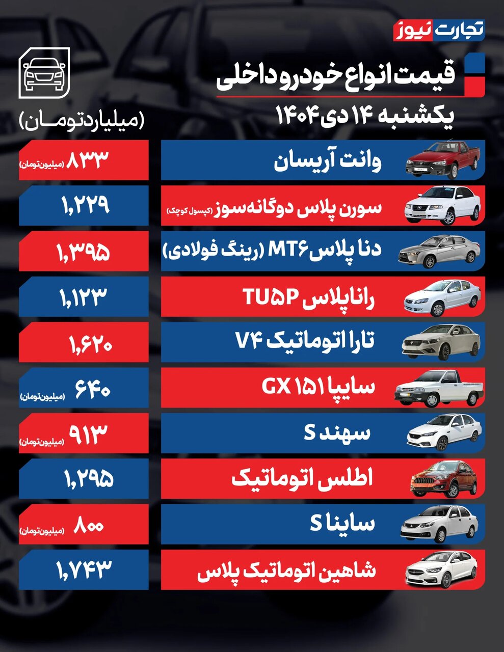 این خودرو بیشترین افت قیمت را تجربه کرد؛جدول قیمت ها | وضعیت بازار خودرو پس از نوسان دلار