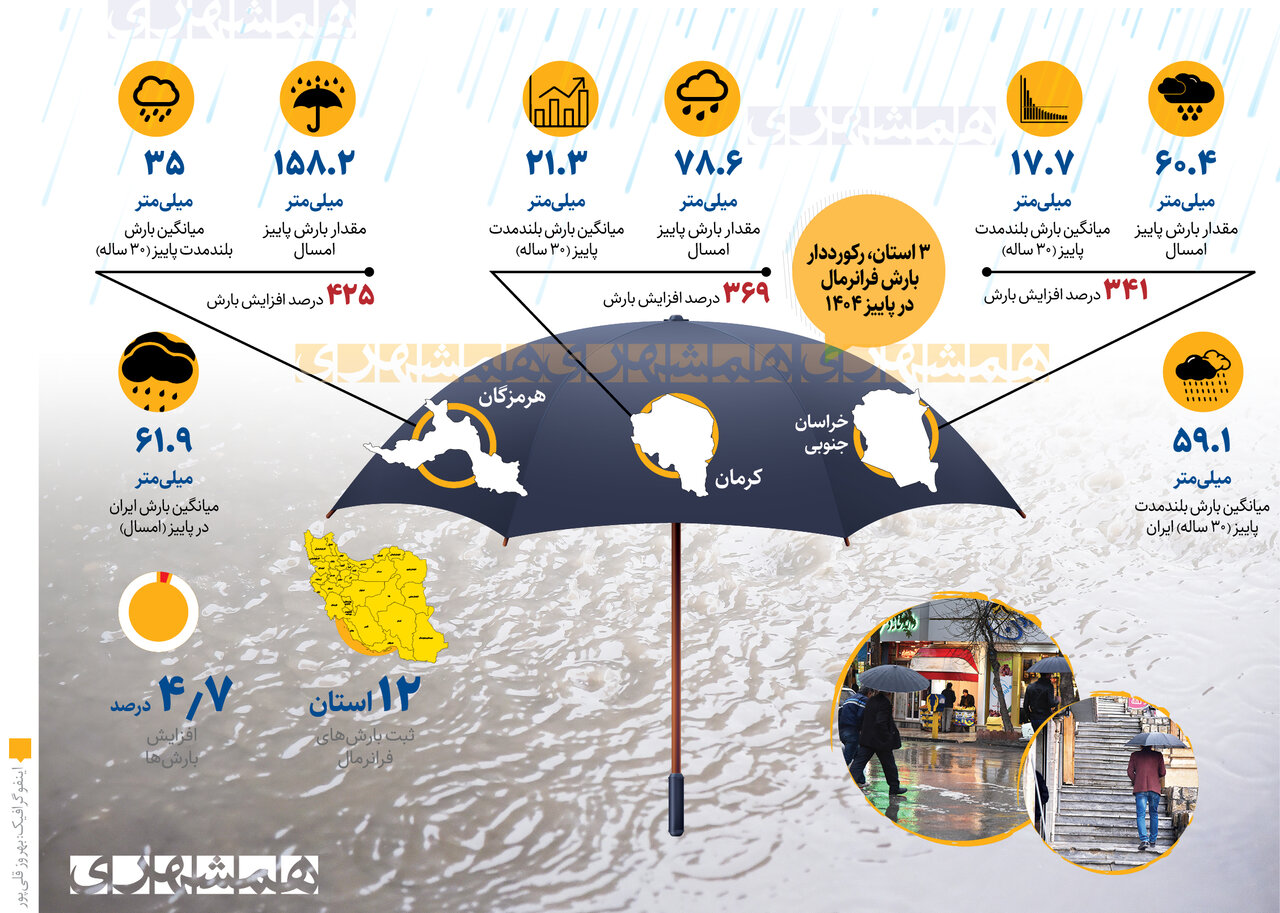بارش فرانرمال در ۱۲ استان؛ تهران و البرز همچنان بحرانی | ۳ استان رکورد بارش‌های پاییزی را شکستند + اینفوگرافیک
