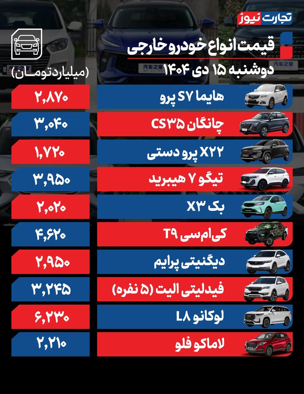 سورن،۲۰۷، کوئیک، تیگو و چانگان چقدر قیمت خورد؟ | قیمت خودرو امروز ۱۵ دی + جدول