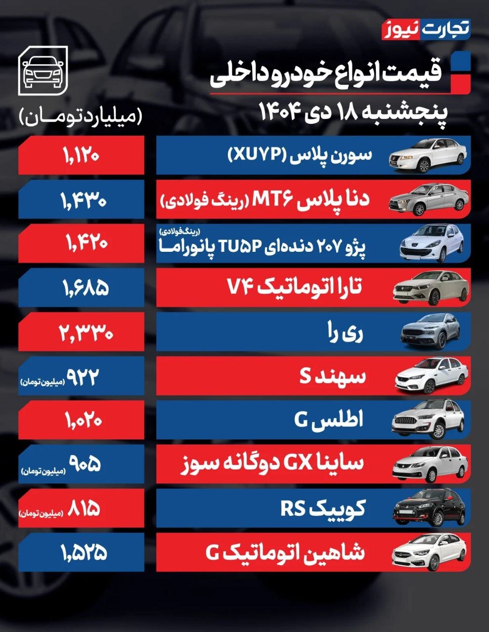 قیمت خودرو امروز ۱۸ دی ۱۴۰۴ + جدول قیمتها