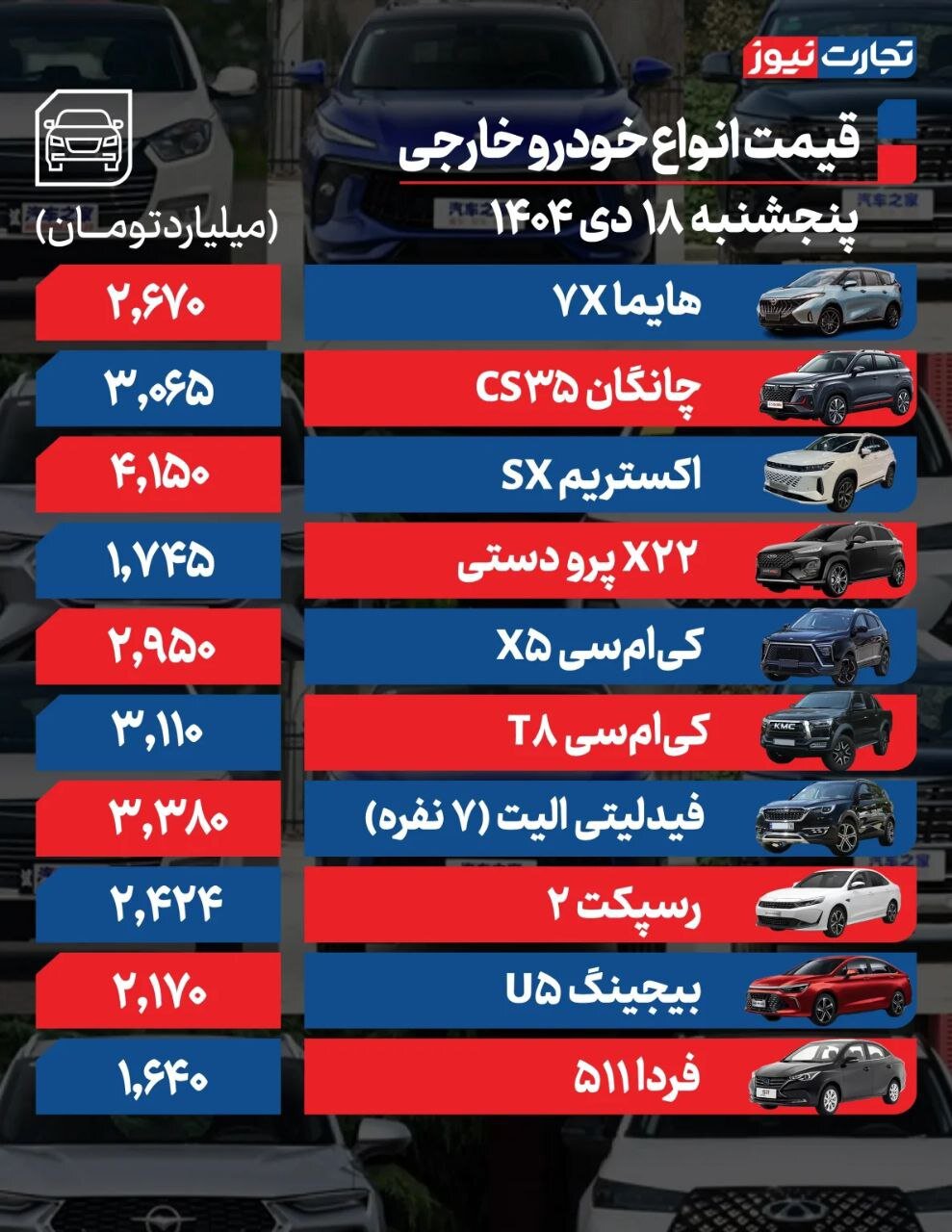 قیمت خودرو امروز ۱۸ دی ۱۴۰۴ + جدول قیمت&zwnj;ها