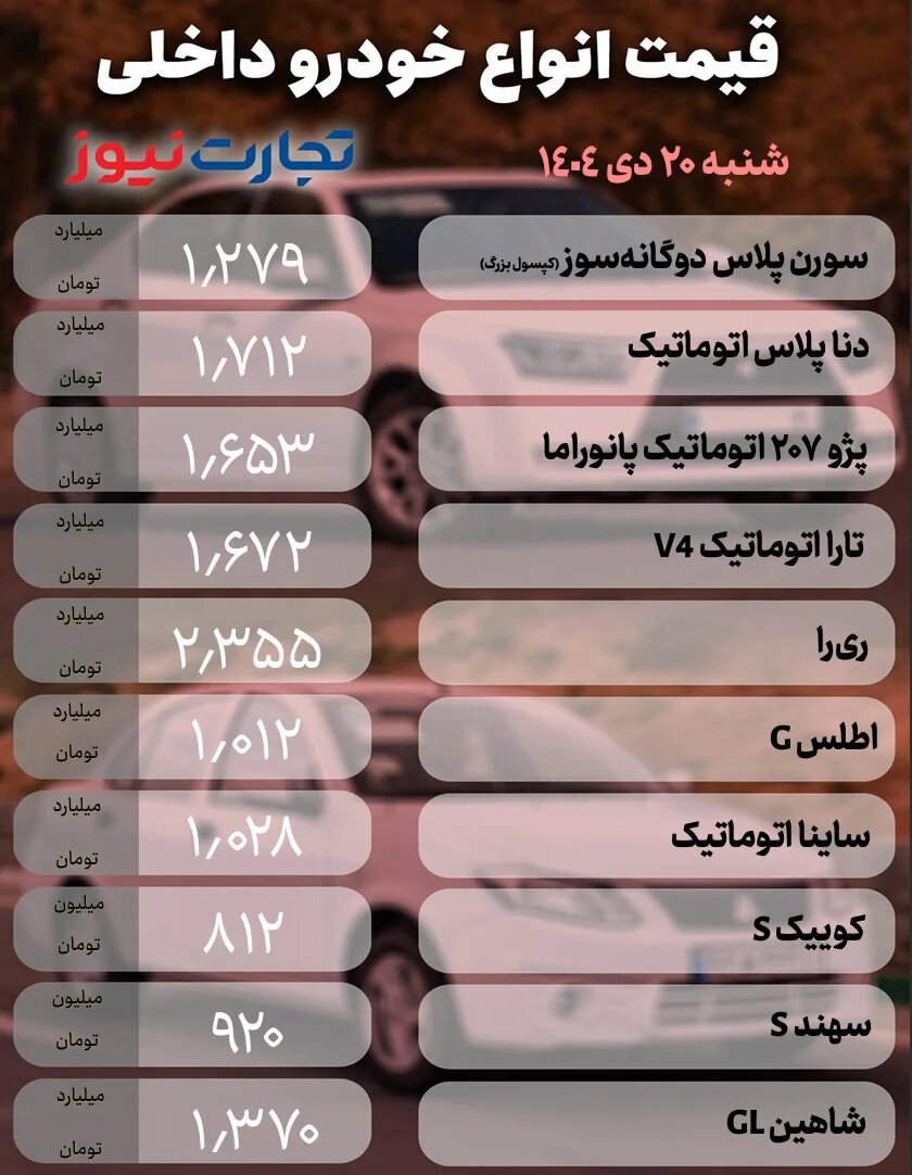 این کراس‌اوور داخلی ۹۵ میلیون تومان گران شد؛ خودروهای مونتاژی چقدر تغییر قیمت داشتند؟ | جدول قیمت ها