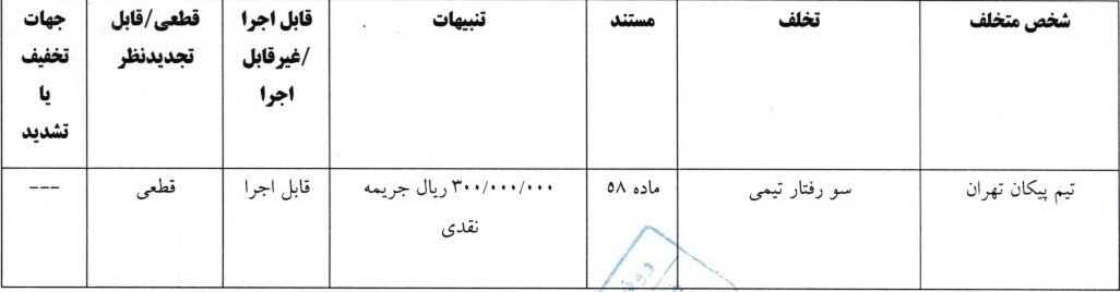 کمیته انضباطی فدراسیون فوتبال پیکان را جریمه کرد