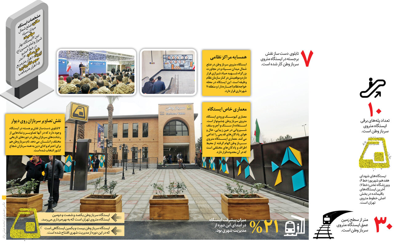 افتتاح ایستگاهی به نام و به احترام سربازان وطن