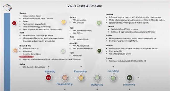 شاه‌مهره دستگیر شد+ تصاویر؛ زنی که قرار بود رهبر براندازی شود | رها پرهام کیست؟