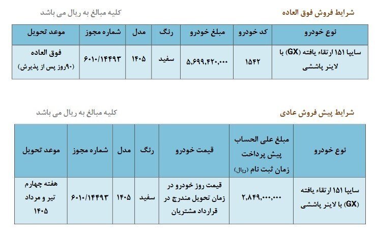 فروش فوقالعاده و پیشفروش یک محصول سایپا؛ شرایط ثبت نام، قیمت و زمان تحویل