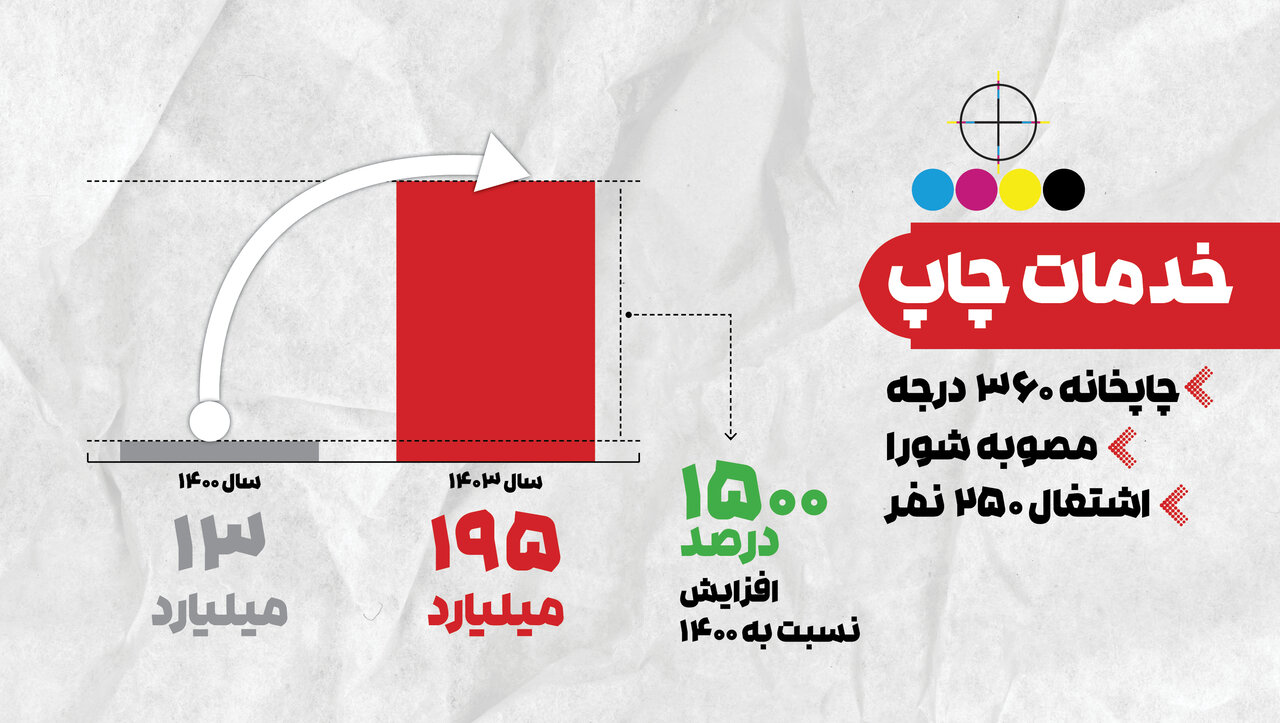 سودهی همشهری پس از ۸ سال