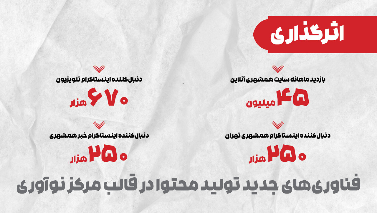 سودهی همشهری پس از ۸ سال