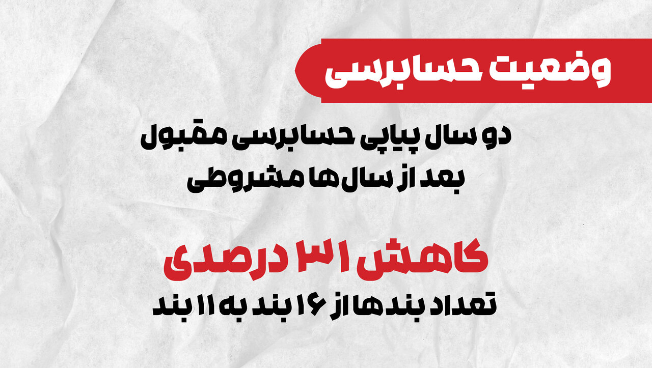 سودهی همشهری پس از ۸ سال