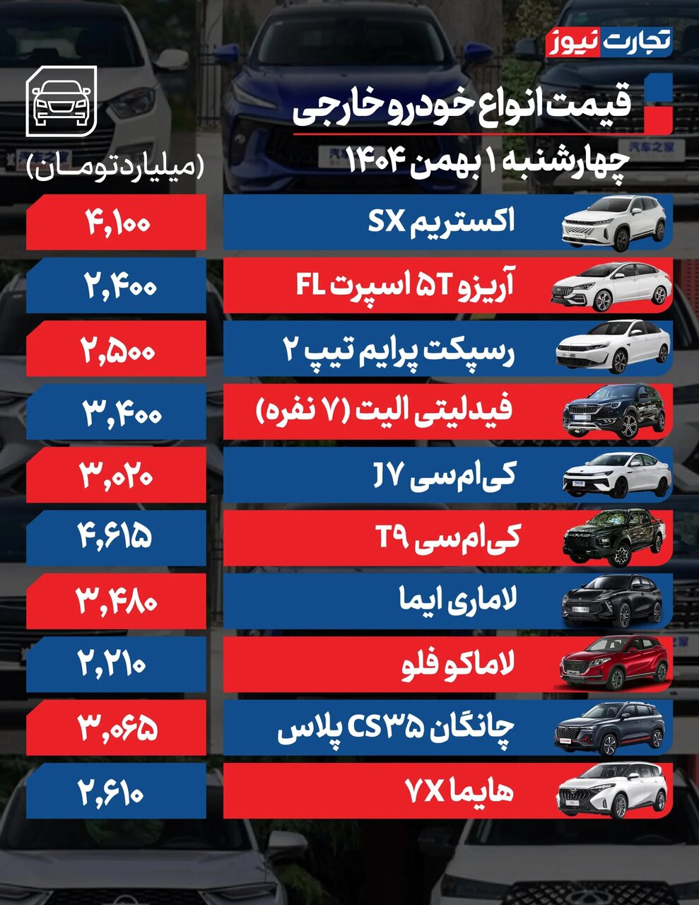این خودروها گران شدند| قیمت خودرو امروز یک بهمن ۱۴۰۴