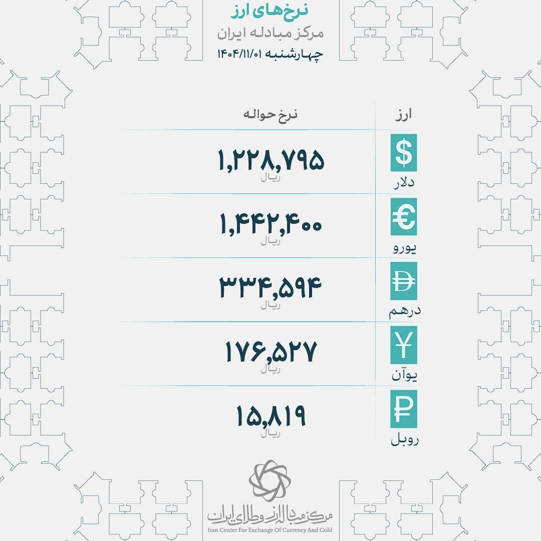 قیمت دلار ریخت + جدول | دلار و یورو امروز چند؟