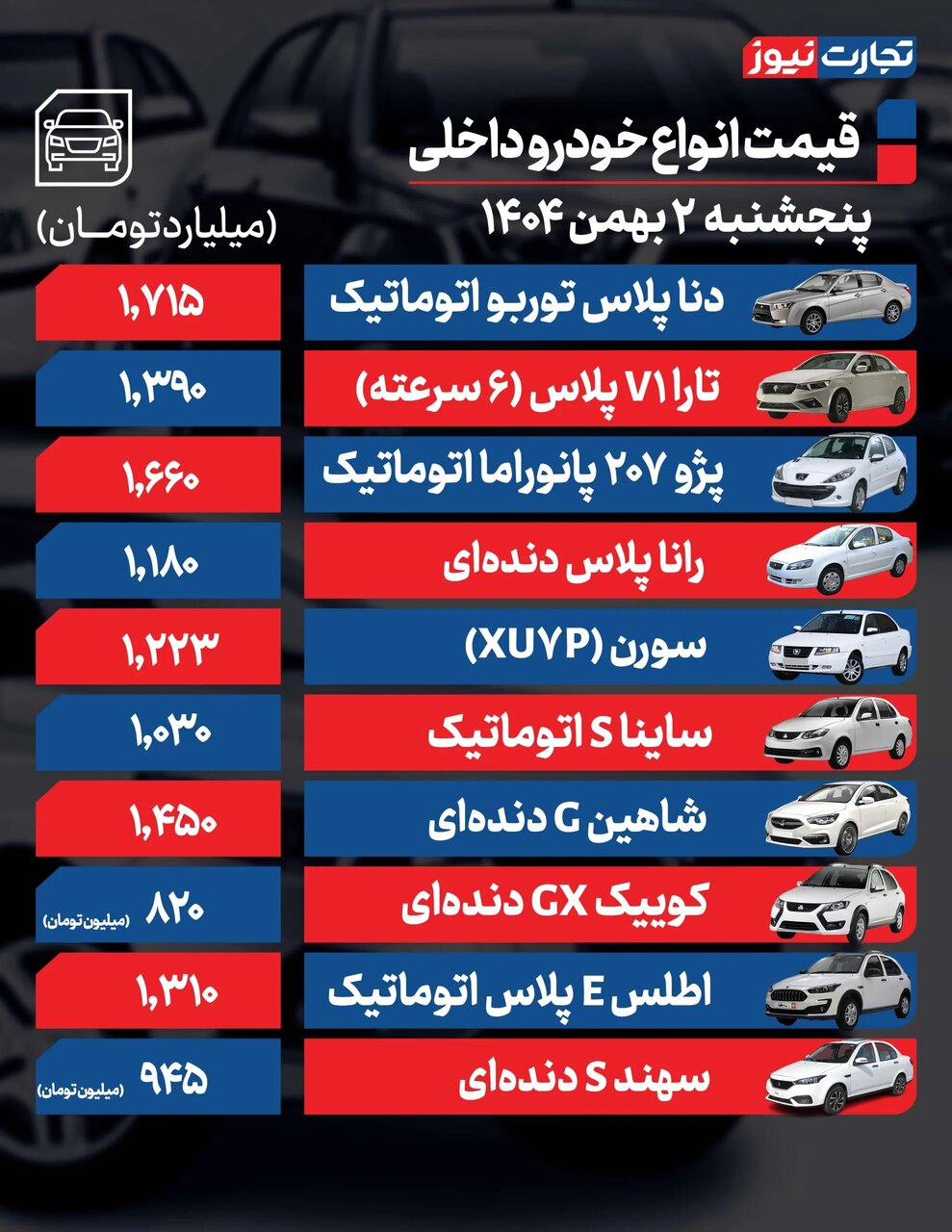 این خودروها باز هم گران شدند | قیمت خودرو امروز ۲ بهمن ۱۴۰۴