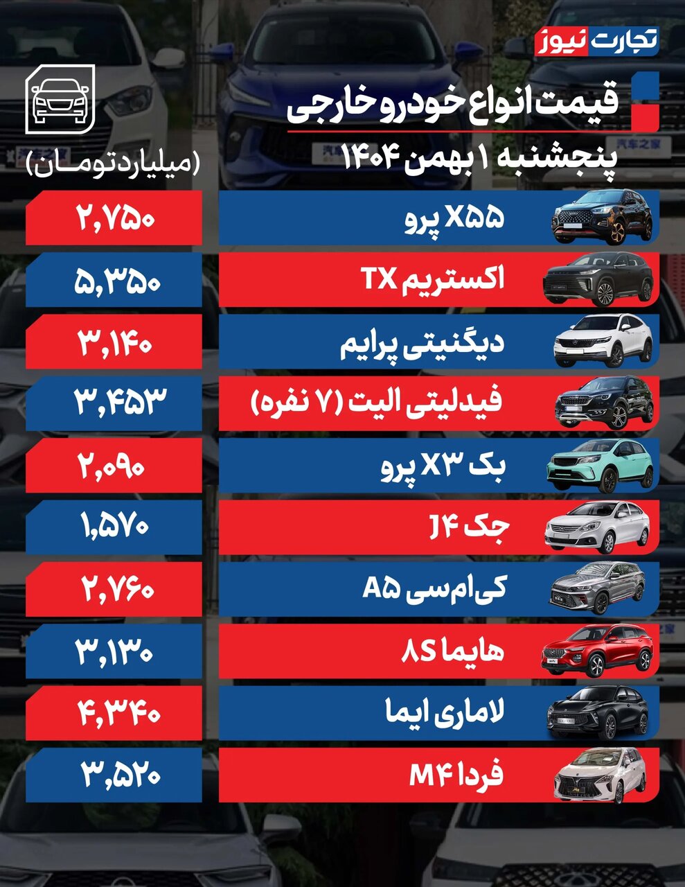 این خودروها باز هم گران شدند | قیمت خودرو امروز ۲ بهمن ۱۴۰۴