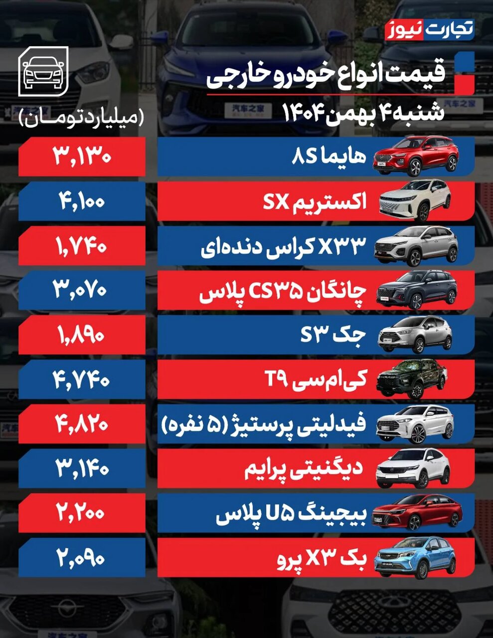 این ۲ خودرو ۳۰۰ میلیون گران شدند؛ افزایش قیمت خودورهای داخلی و خارجی | جدول قیمت ها