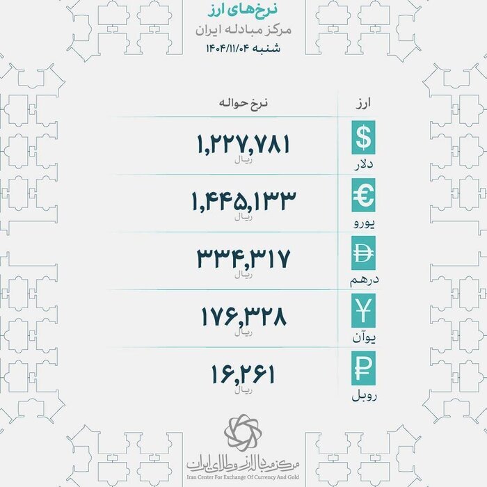 دلار و درهم ثابت ماند یورو افزایشی شد | قیمت انواع ارزها در مرکز مبادله + جدول