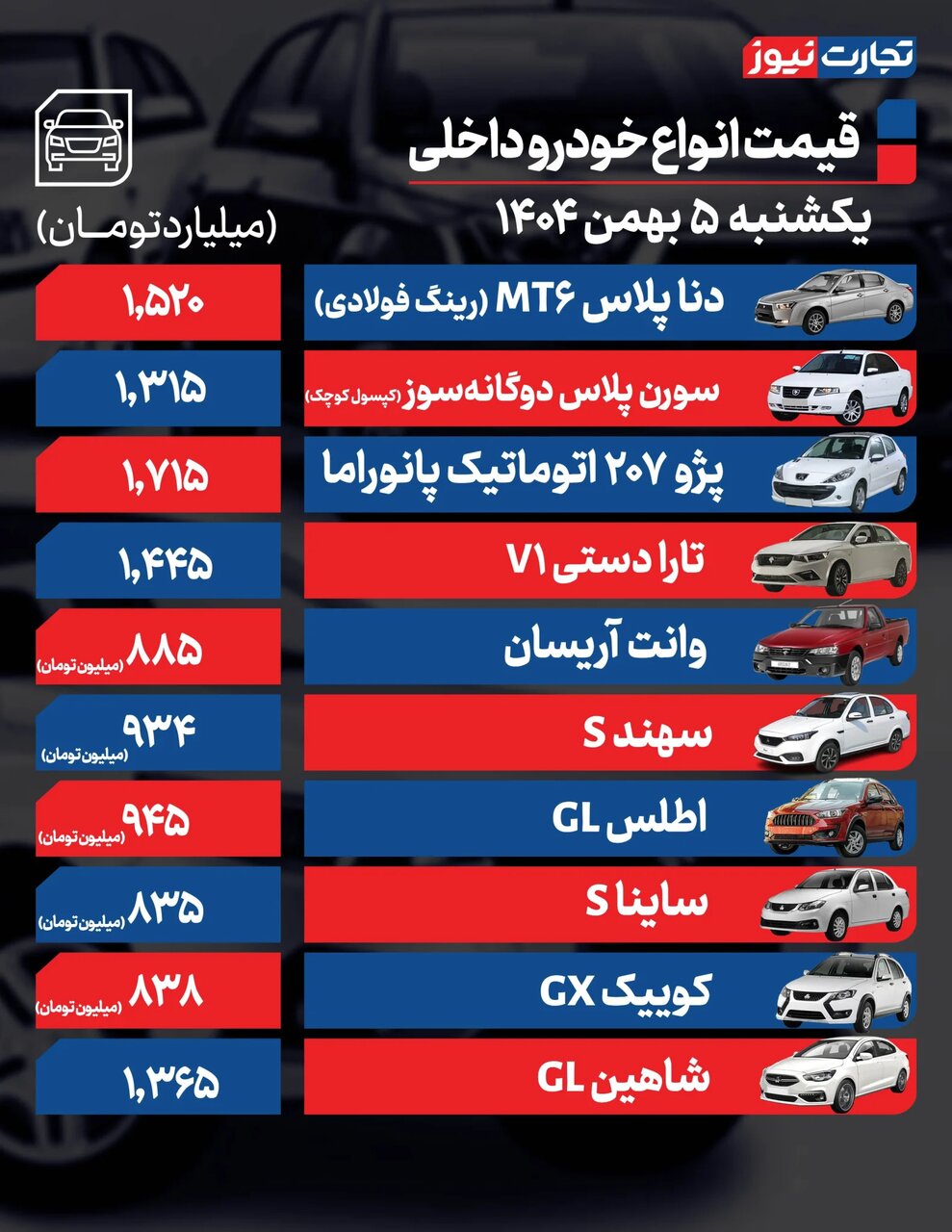 افزایش قیمت ها در بازار خودرو؛ این خودرو ۷ میلیاردی شد + جدول