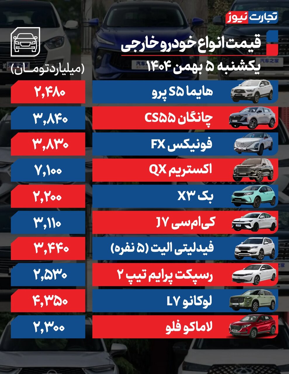 افزایش قیمت ها در بازار خودرو؛ این خودرو ۷ میلیاردی شد + جدول
