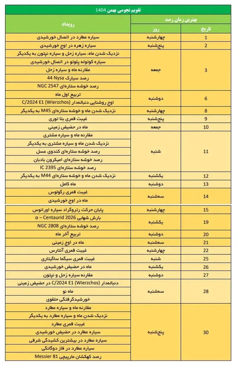 زمانبندی کامل رویدادهای نجومی بهمنماه ۱۴۰۴ در یک نگاه + جدول