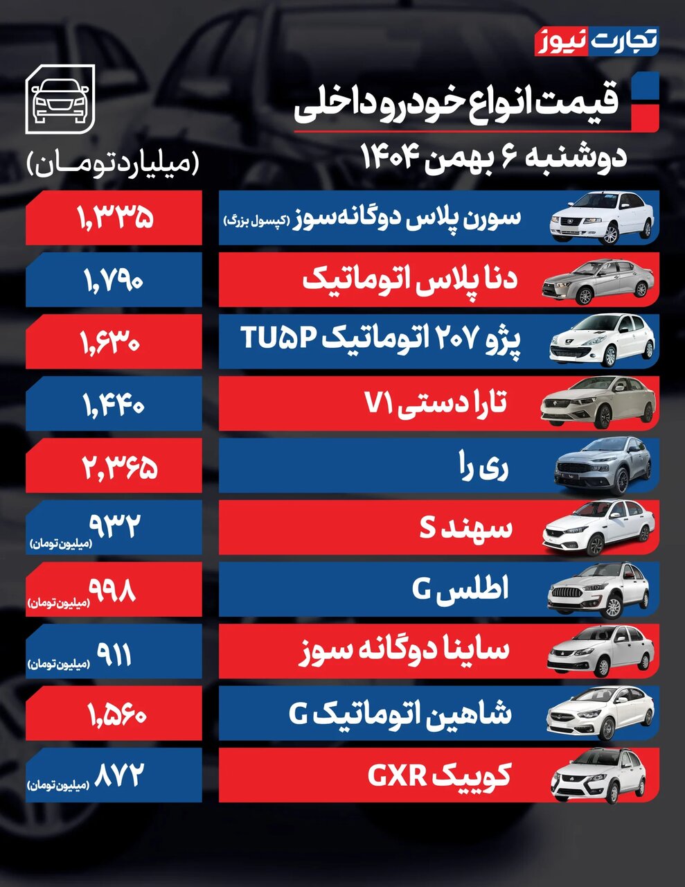 ۵ خودرو یک روزه ۹۰ میلیون تومان گران شدند | جدول قیمت خودروهای داخلی و مونتاژی