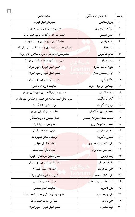 اسامی ۴۴ چهره شاخص اصلاح‌طلب در انتخابات شورای شهر + جدول | از حناچی و جلایی پور تا پسر محسن هاشمی