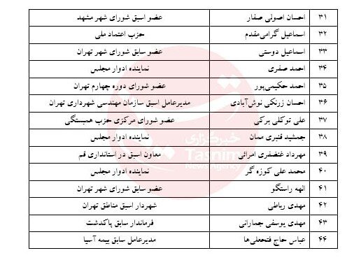 اسامی ۴۴ چهره شاخص اصلاح‌طلب در انتخابات شورای شهر + جدول | از حناچی و جلایی پور تا پسر محسن هاشمی