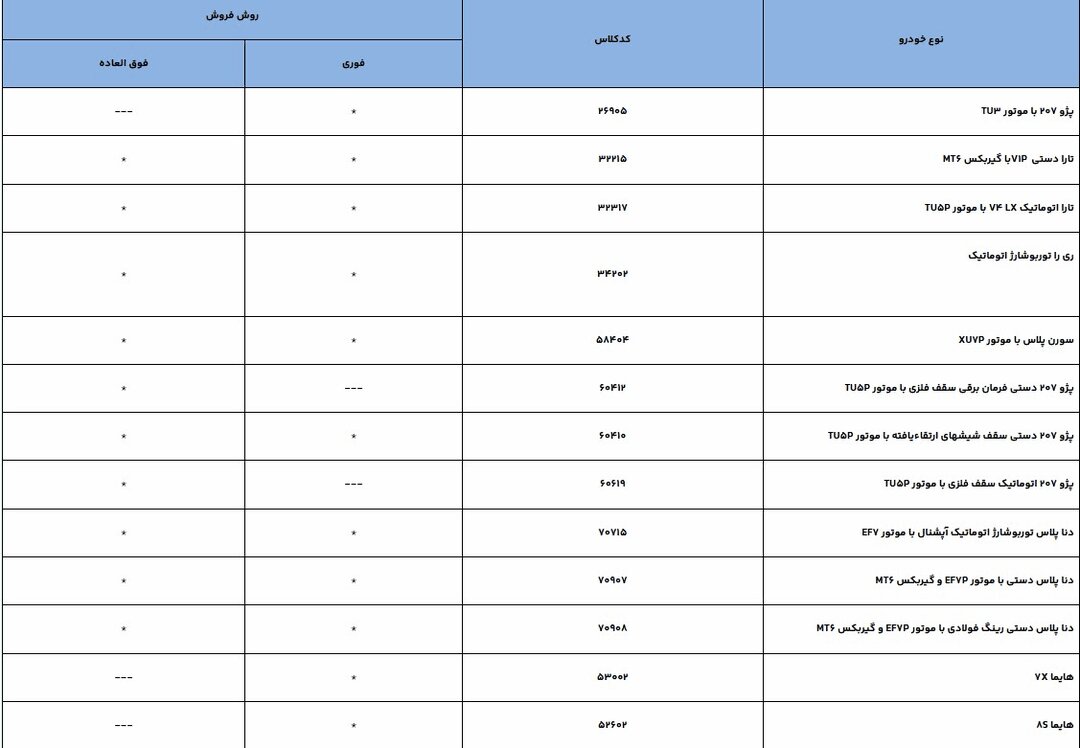 فروش فوقالعاده ۱۳ محصول ایران خودرو؛ اعلام شرایط برای ۳ گروه از متقاضیان؛ این افراد فقط حق انتخاب یک خودرو را دارند + جزئیات