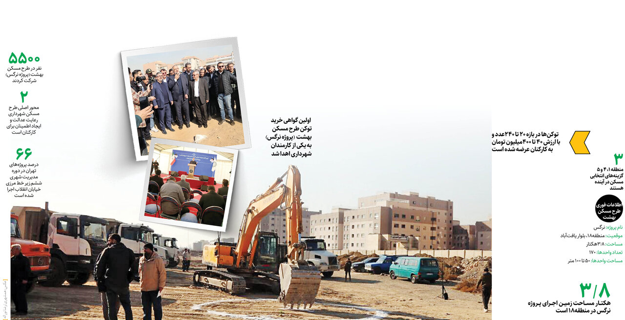 کلنگ زنی برای مسکن بهشت