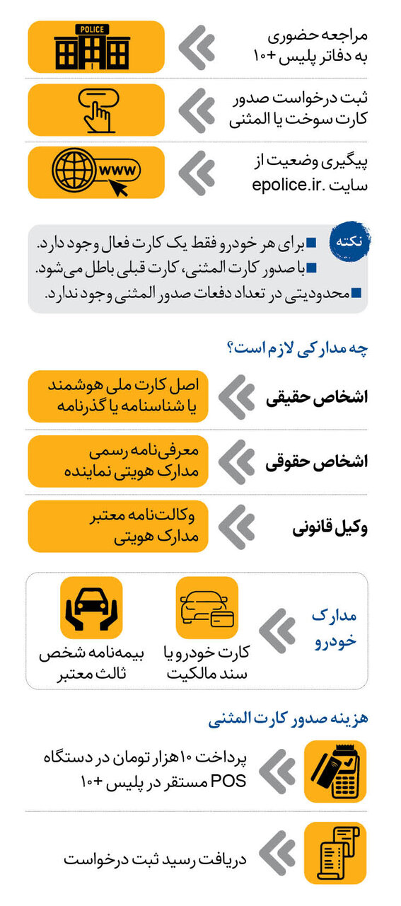 راهنمای دریافت کارت سوخت گمشده و باطل شده | چگونه کارت سوخت جدید یا المثنی بگیریم؟