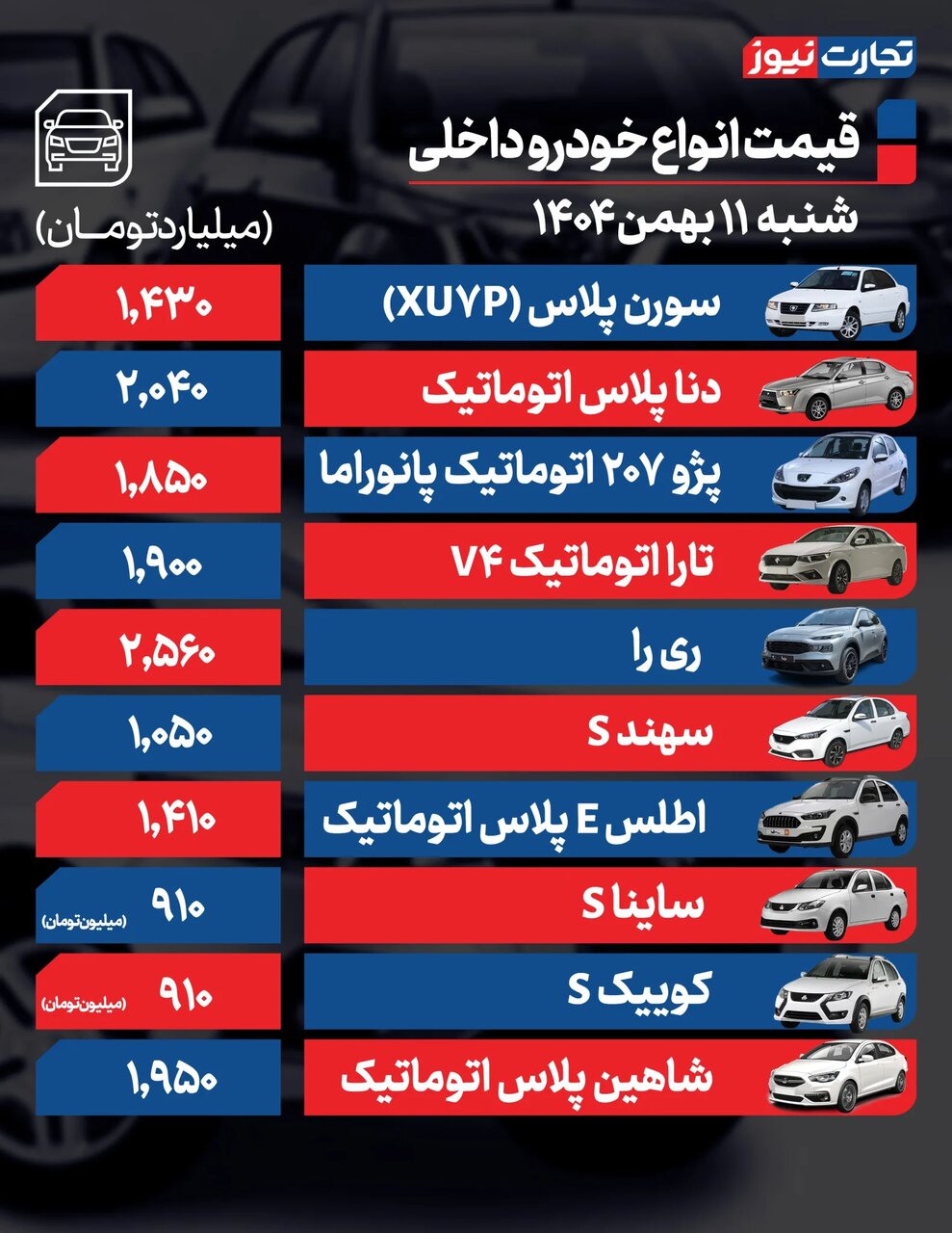 این خودرو پرطرفدار داخلی در آستانه ۲میلیاردی شدن؛ واکنش بازار خودرو به قیمت دلار | جدول قیمت ها