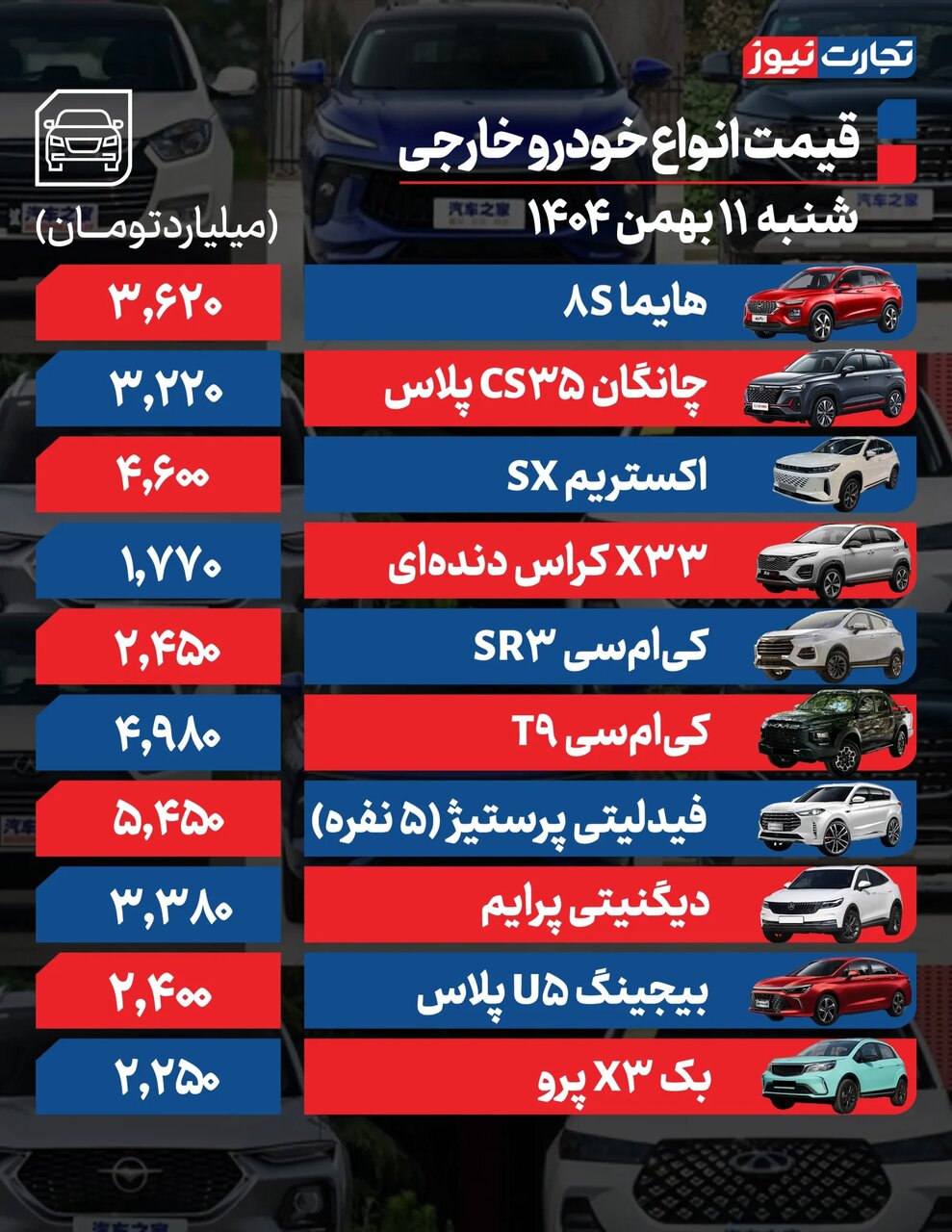 این خودرو پرطرفدار داخلی در آستانه ۲میلیاردی شدن؛ واکنش بازار خودرو به قیمت دلار | جدول قیمت ها