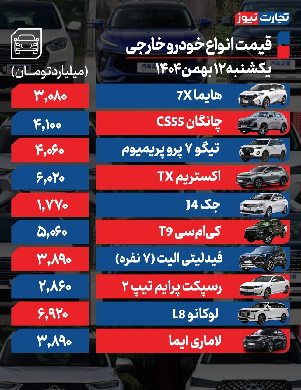افزایش ۹۰میلیون تومانی ۶ خودروی مونتاژی در بازار | ۲۰۷، شاهین و کوئیک چقدر گران شدند؟ | جدول قیمت ها