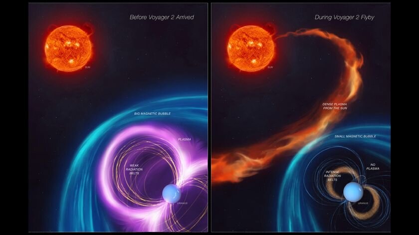 وقتی خورشید خاموش می‌شود!