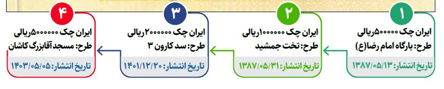 مهاجرت پولی از اسکناس به ایران چک! ؛ صفرها محو می شود