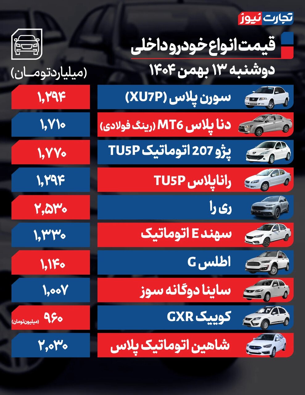 سورن پلاس، ری را، شاهین، فونیکس، لاماری و انواع کیامسی امروز چقدر بالارفت؟ | جدول قیمت ها