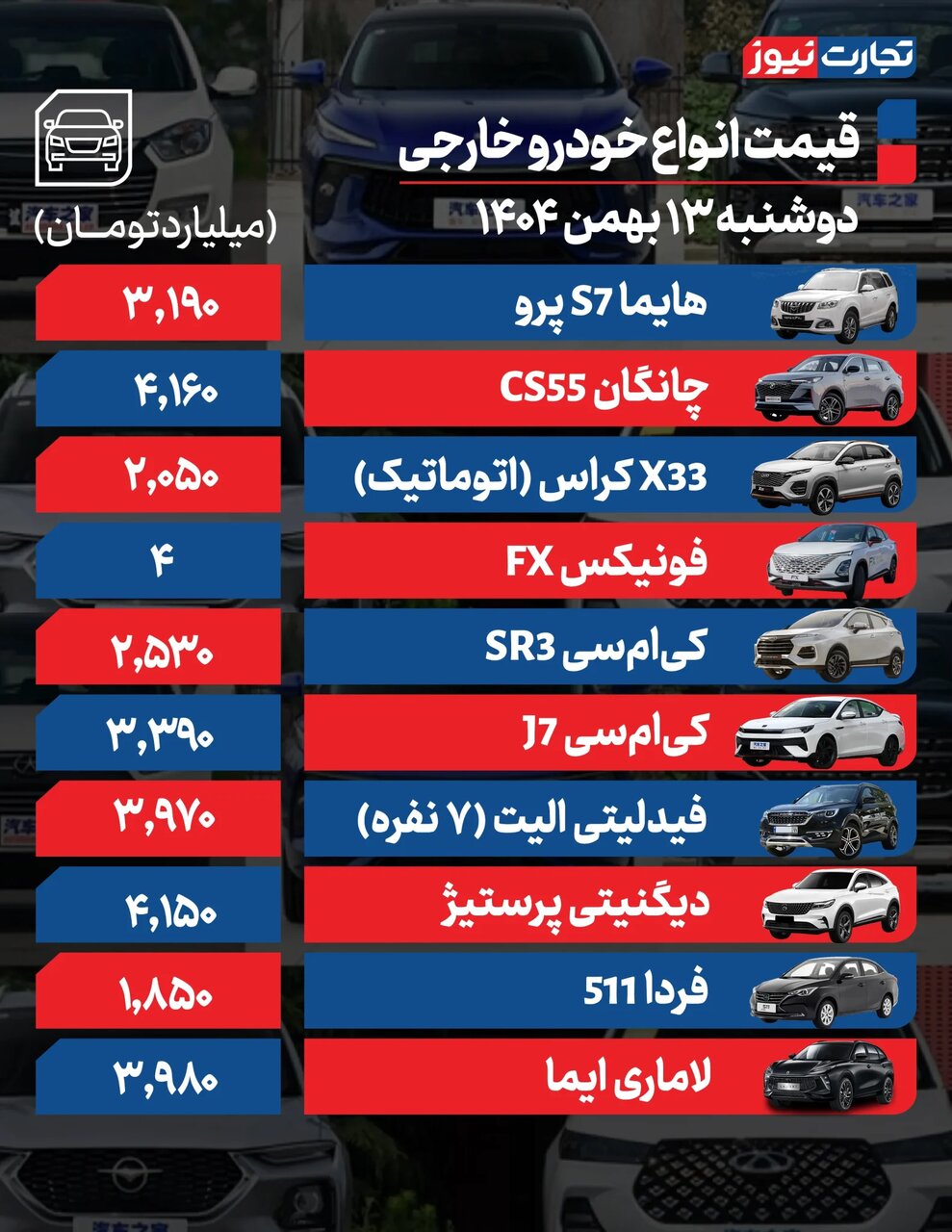 سورن پلاس، ری را، شاهین، فونیکس، لاماری و انواع کیامسی امروز چقدر بالارفت؟ | جدول قیمت ها