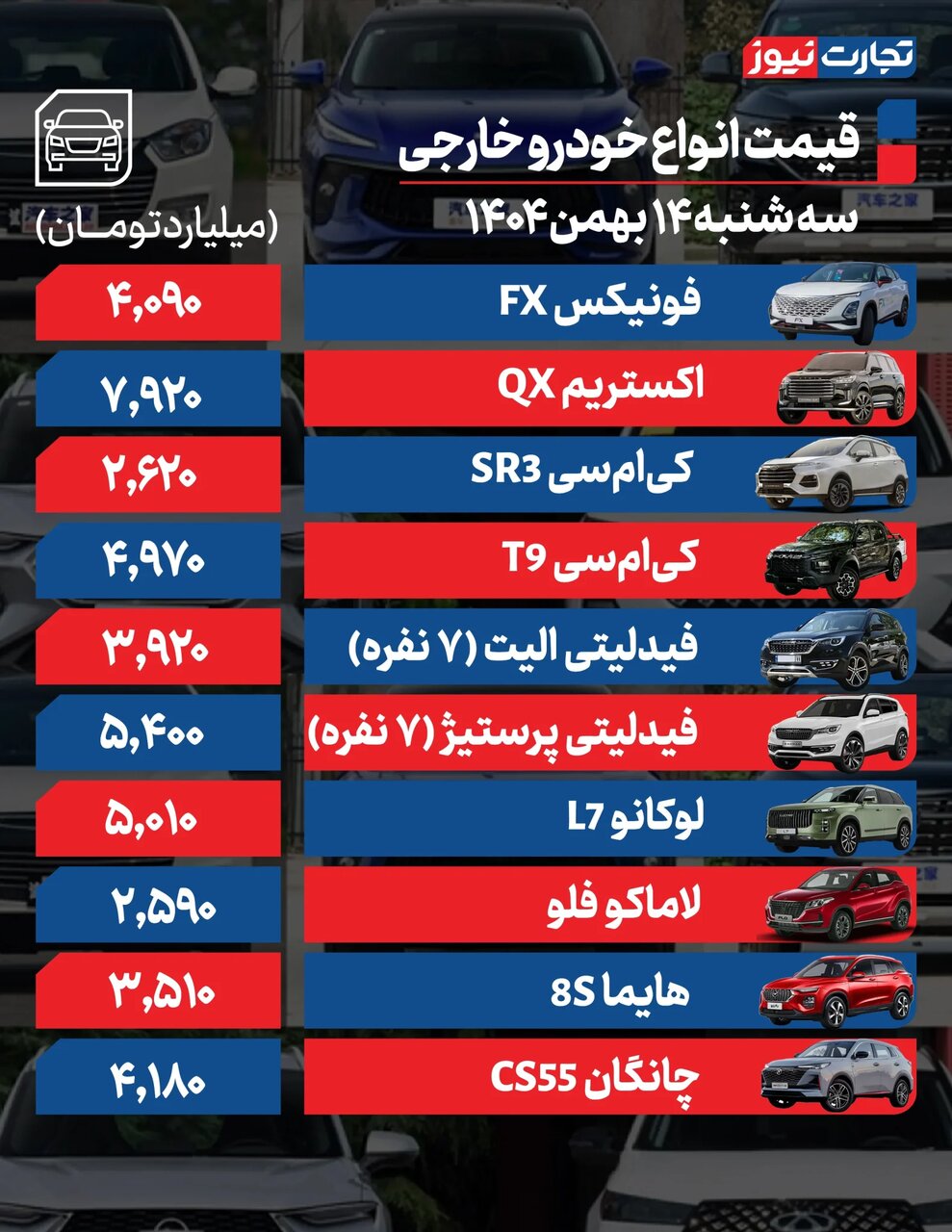 ۴ خودروی مونتاژی باز هم ۹۰میلیون گران شدند | ۲ خودرو داخلی ارزان شدند | جدول قیمت‌ها