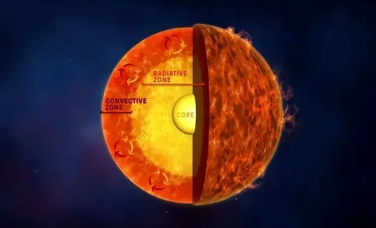 خورشید هر چند روز یکبار به دور خودش میچرخد؟