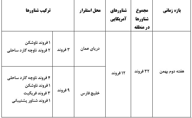 ببینید؛ آرایش دریایی آمریکا در آب‌های‌ جنوب + جدول و جزئیات کامل