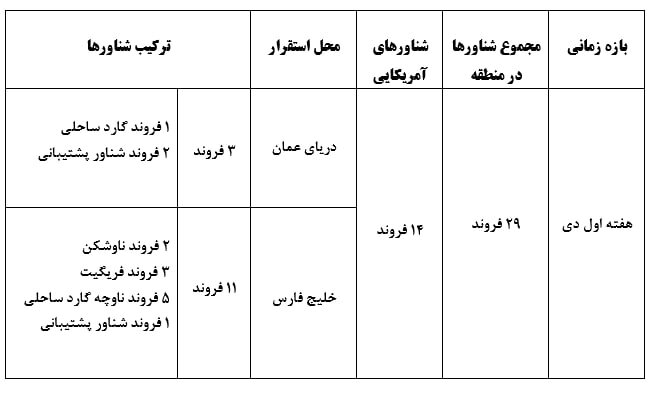 ببینید؛ آرایش دریایی آمریکا در آبهای جنوب + جدول و جزئیات کامل