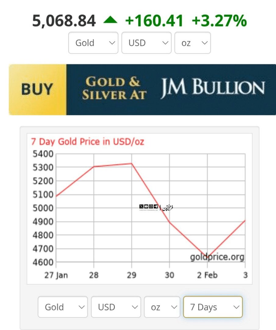 کامبک دوباره طلا؛ قیمت جدید را ببینید