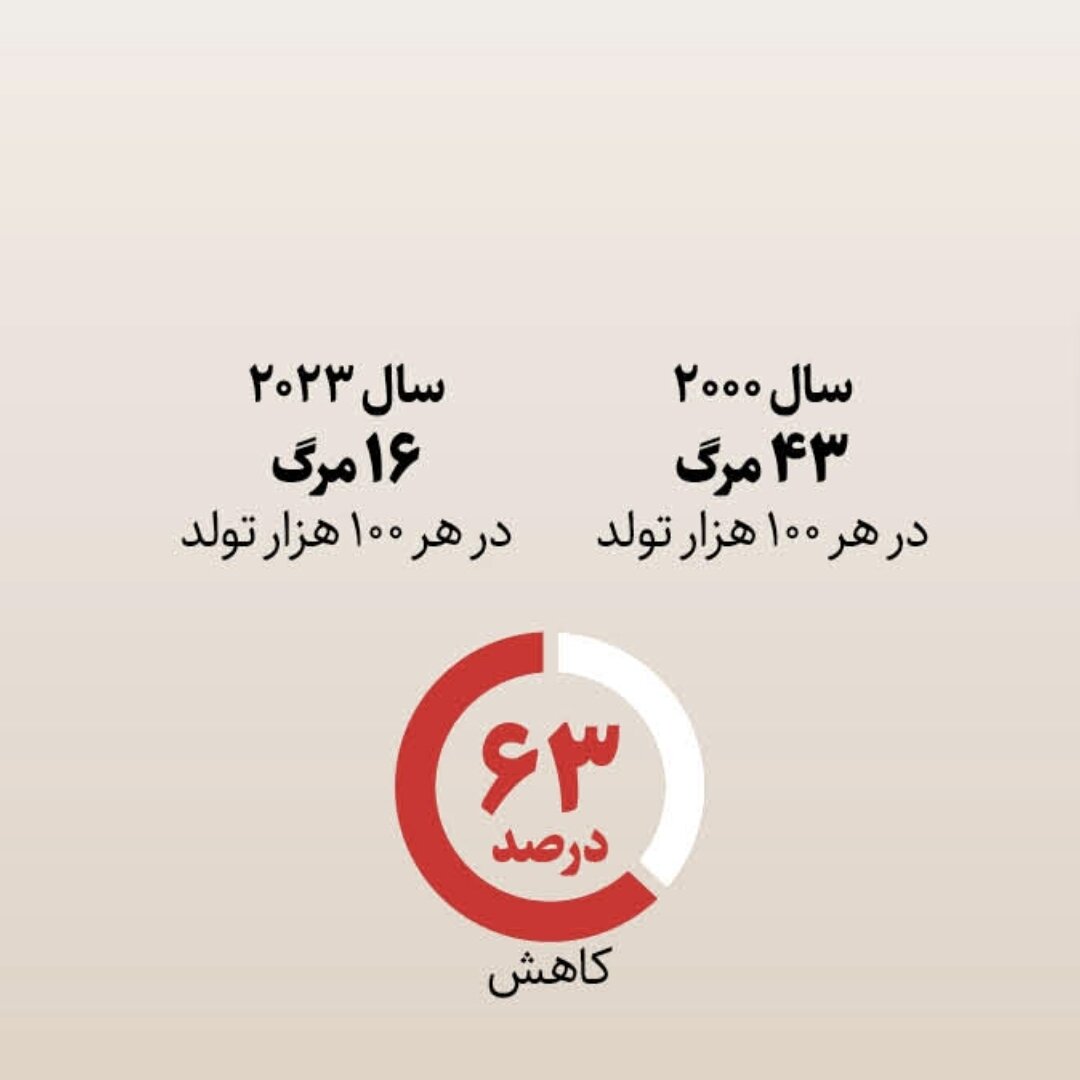 دورانی که سلامت از حاشیه به متن آمد | مرور دستاوردهای انقلاب در حوزه سلامت