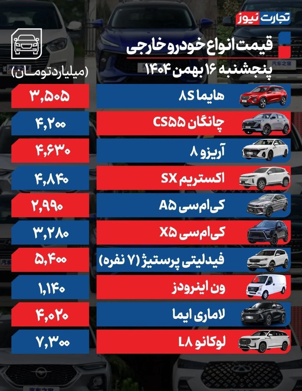 قیمت خودرو امروز ۱۶ بهمن ۱۴۰۴ | این خودروها گران شدند
