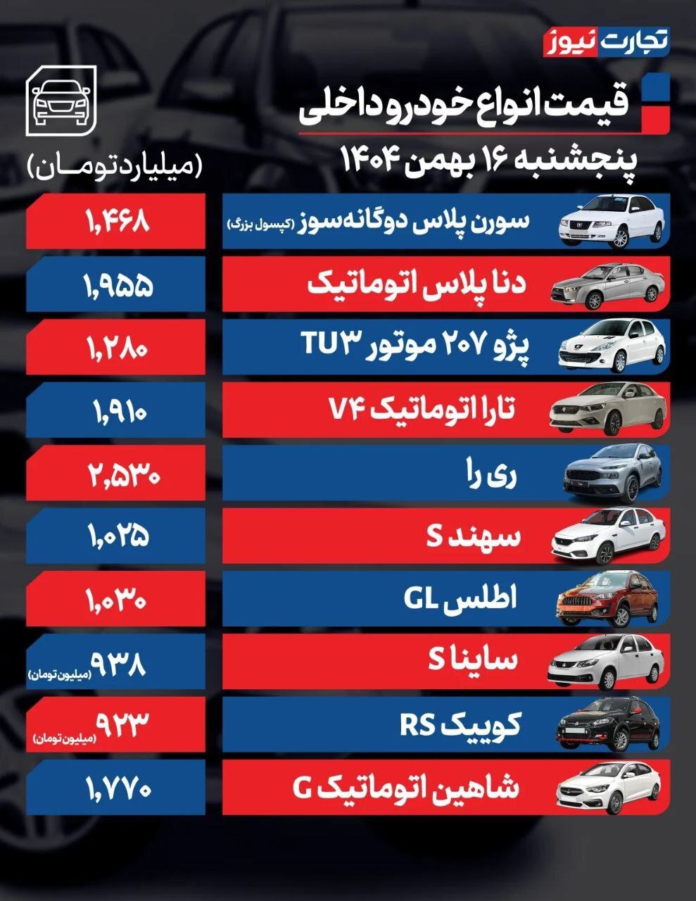 قیمت خودرو امروز ۱۶ بهمن ۱۴۰۴ | این خودروها گران شدند