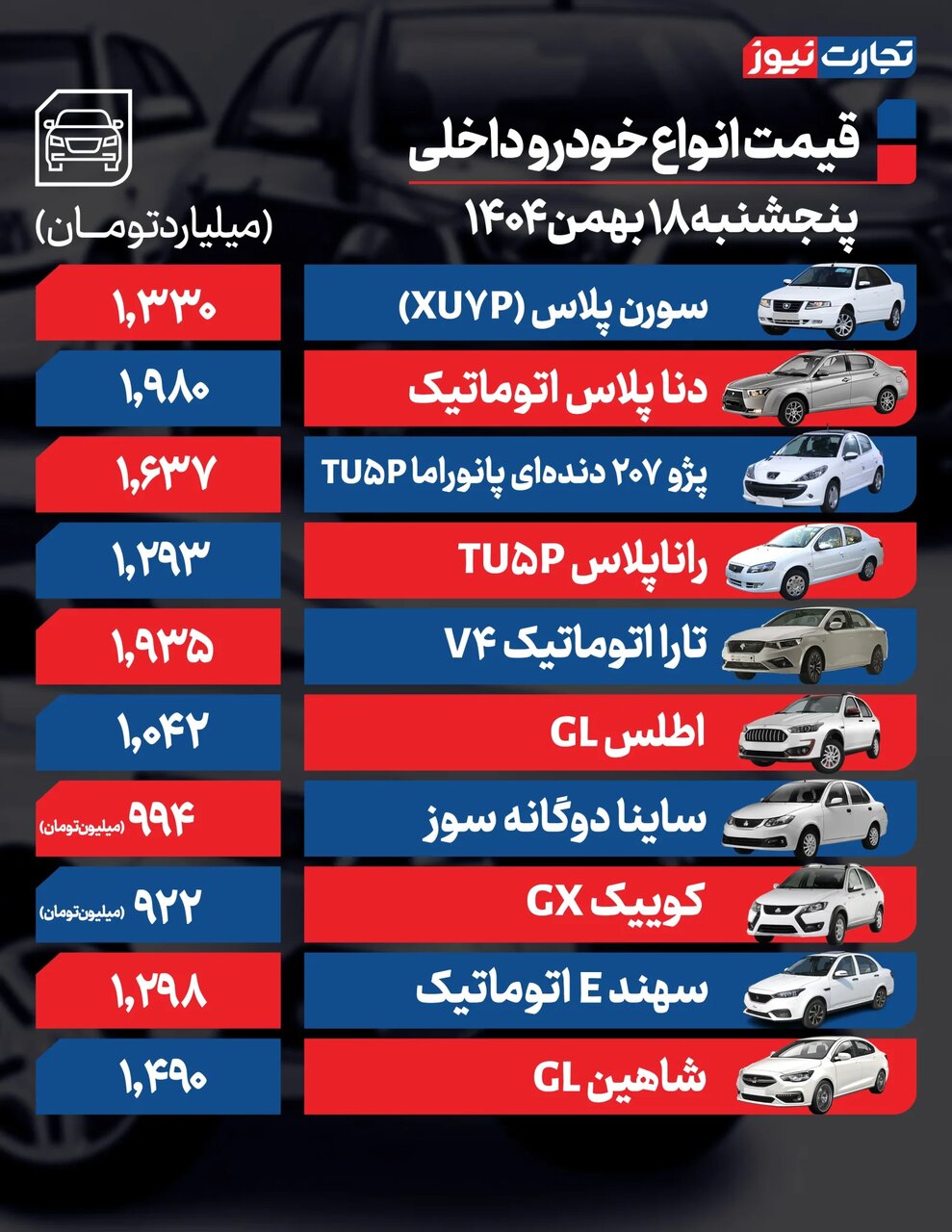 نوسان قیمت در بازار؛ ریزش ۹۰میلیونی این خودرو مونتاژی | کدام خودروها گران شدند؟ | جدول قیمت ها