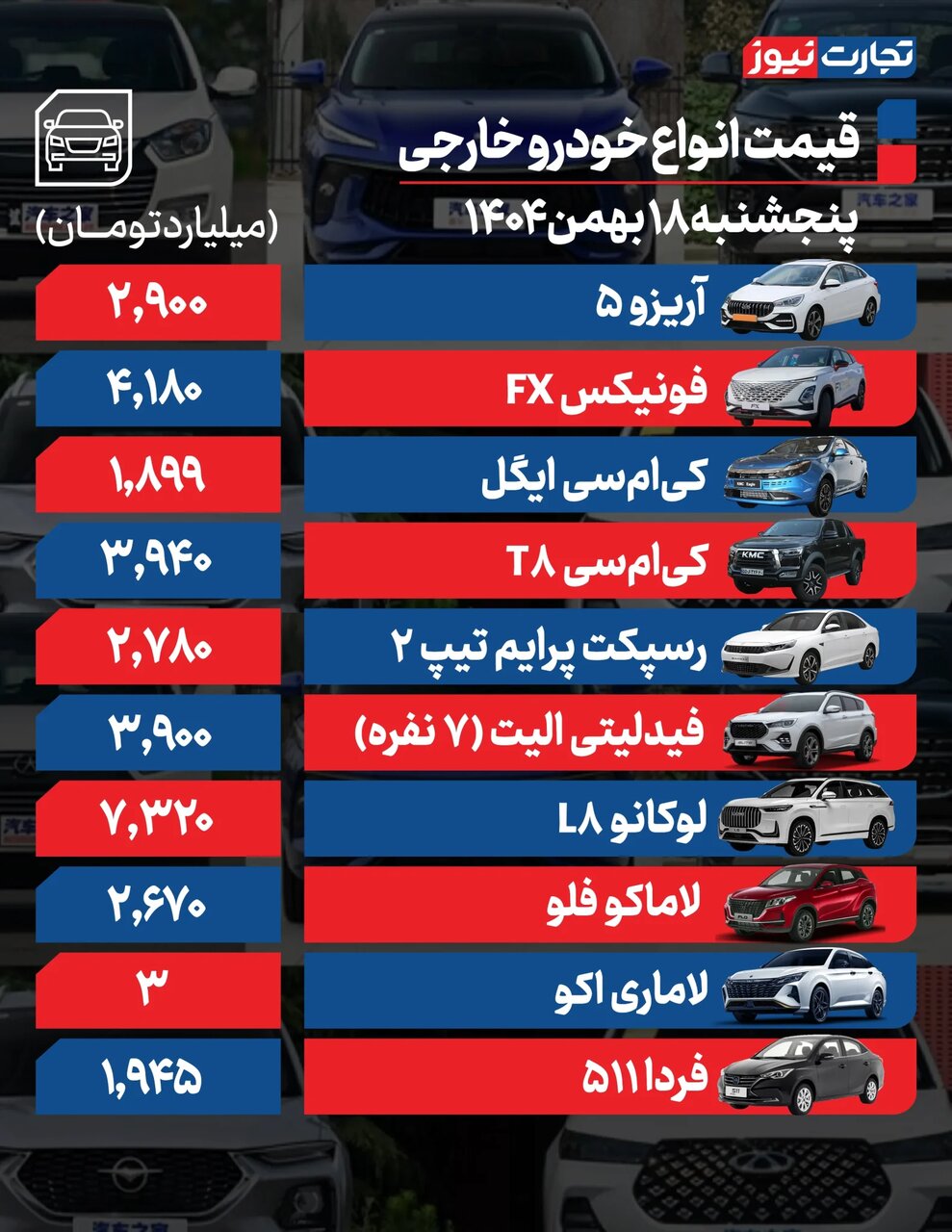 نوسان قیمت در بازار؛ ریزش ۹۰میلیونی این خودرو مونتاژی | کدام خودروها گران شدند؟ | جدول قیمت ها