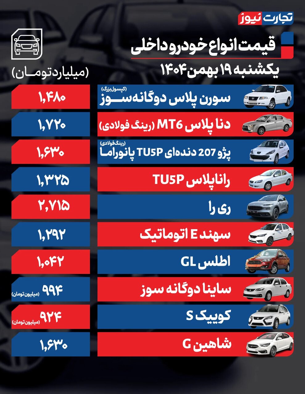 رانا، شاهین،۲۰۷ و اطلس امروز چقدر گران شدند؟ | افزایش قیمت ها ادامه دارد+ جدول