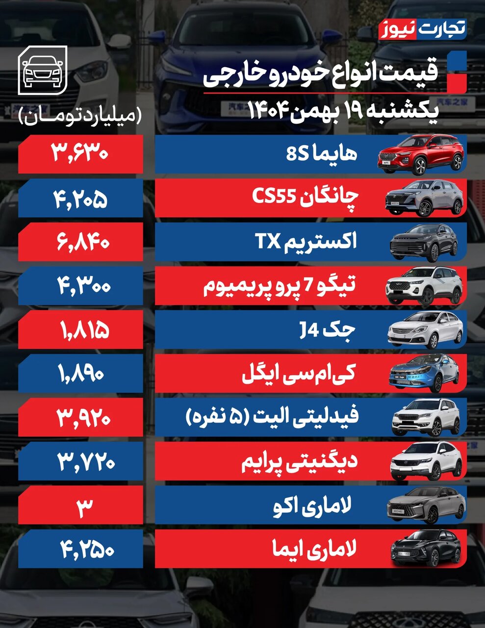 رانا، شاهین،۲۰۷ و اطلس امروز چقدر گران شدند؟ | افزایش قیمت ها ادامه دارد+ جدول