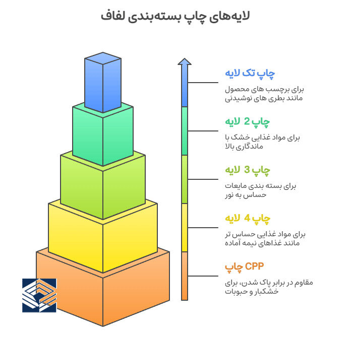 رقابت برندها در قفسه فروشگاهها