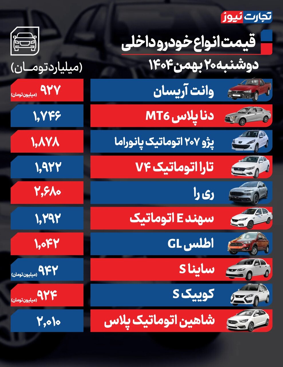 این خودرو ۹۰میلیون ارزان شد | ارزانترین خودروی ایرانخودرو در آستانه یک میلیاردی شدن | جدول قیمت ها