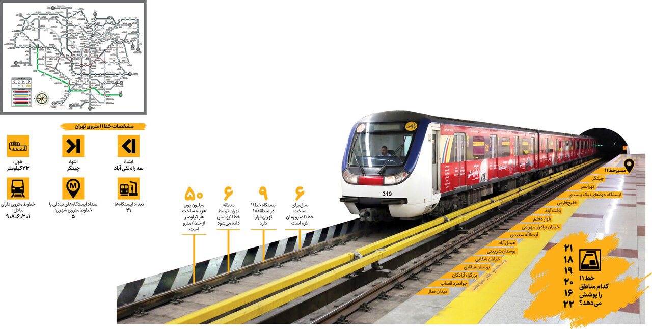 خط ساخت ۳۳کیلومتری متروی تهران